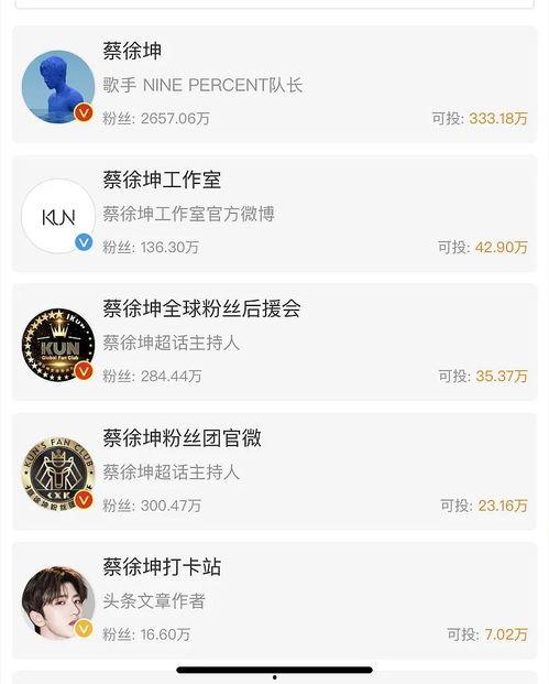 娱乐圈微信吃瓜小组微博,揭秘娱乐圈幕后真相，带你领略明星幕后生活