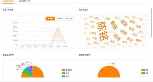 吃瓜群的热门话题有哪些