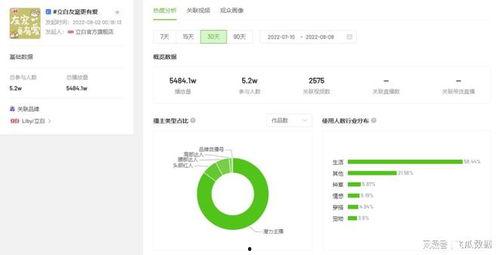 吃瓜群的热门话题有哪些