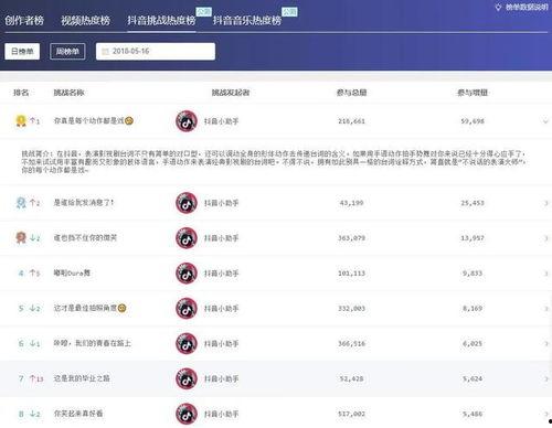 抖音上热门瓜推荐,揭秘网络红人的幕后故事