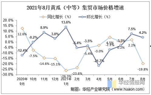 今日旱瓜价格最新行情走势,最新行情走势解析