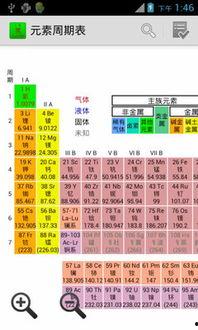 元素周期表吃瓜娱乐圈,揭秘明星元素属性