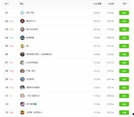 热门瓜排行榜单,揭秘近期网络热议焦点