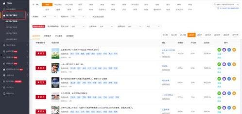 热门瓜主排名,揭秘热门瓜主排名背后的故事