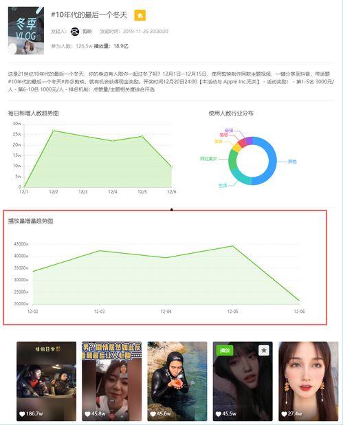 飞瓜数据热门排行榜最新,揭秘短视频流量密码