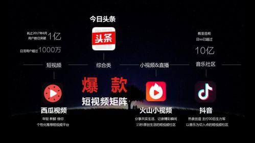 小瓜视频今日头条,揭秘热门短视频背后的故事