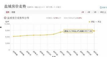 盐城今日瓜价行情走势,今日瓜价波动，新鲜指数揭秘
