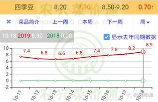 盐城今日瓜价行情走势,今日瓜价波动，新鲜指数揭秘