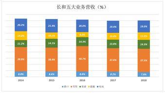 李嘉诚今日头条摘瓜,揭秘商业巨头的新动向
