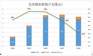 李嘉诚今日头条摘瓜,揭秘商业巨头的新动向