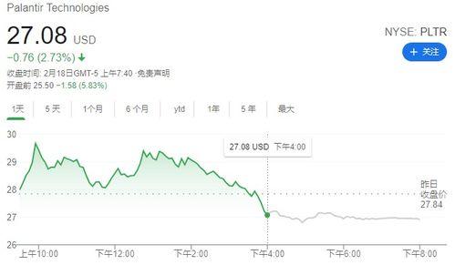 飞瓜数据今日股价多少,探秘飞瓜数据股价动态