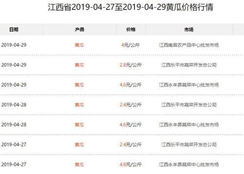 永城今日瓜价行情最新,时令瓜果价格走俏，新鲜上市引市民争相购买