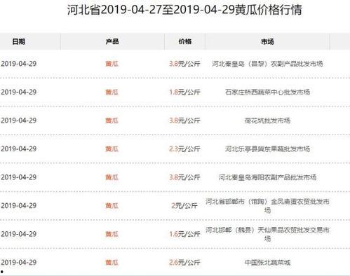 永城今日瓜价行情最新,时令瓜果价格走俏，新鲜上市引市民争相购买