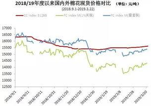 瓜州今日棉价行情走势,今日行情走势解析