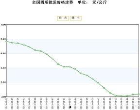 芋瓜价格今日行情走势,今日行情走势解析
