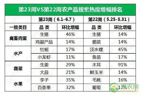 今日七叶瓜价格走势,今日市场行情解析