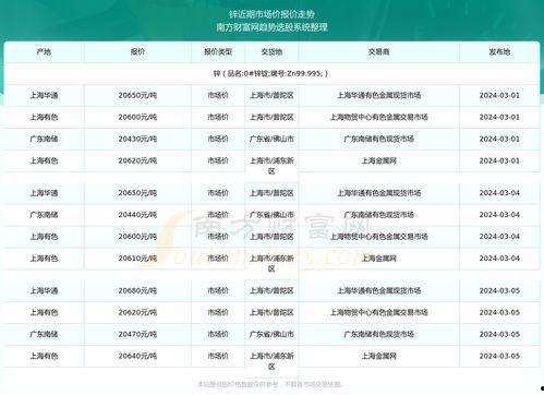 今日七叶瓜价格走势,今日市场行情解析