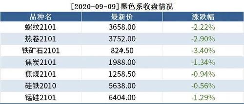 今日七叶瓜价格走势,今日市场行情解析