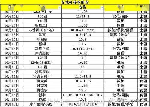 瓜州今日棉价行情查询,实时数据揭示市场动态